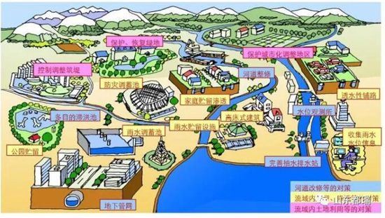如何理解「海綿城市」的概念？