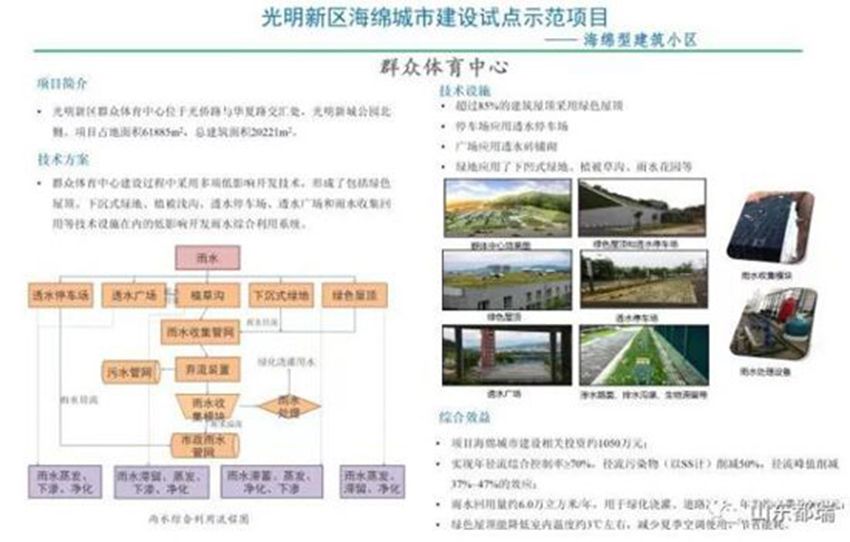 如何理解「海綿城市」的概念？